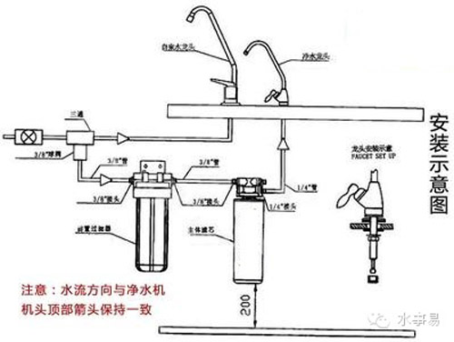 净水器安装示意图 三